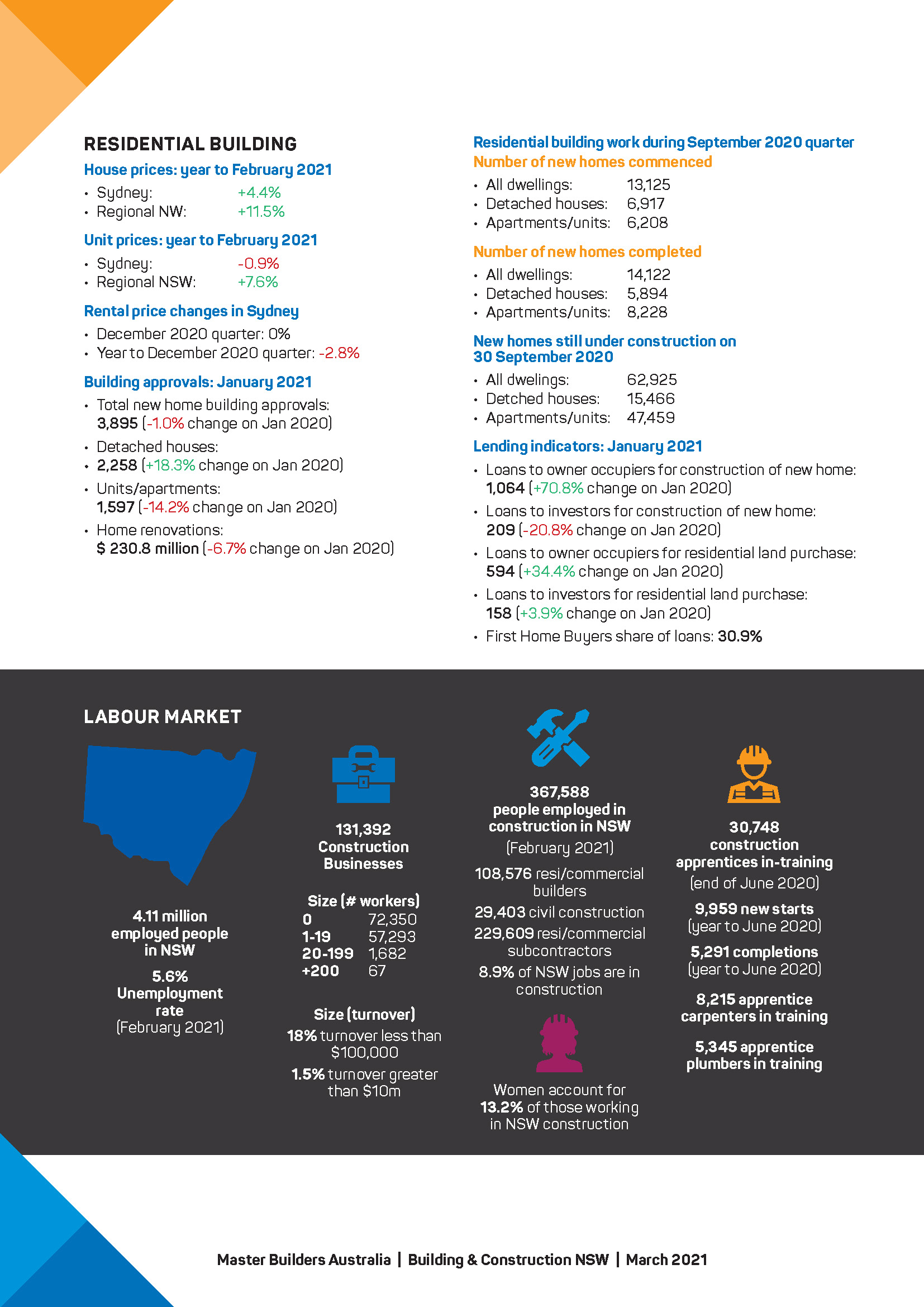nsw_building_construction_march_2021_2