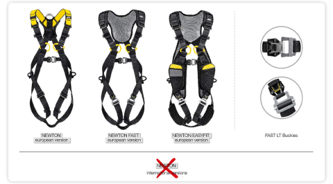 NEWTON harnesses